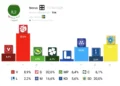 Elecciones generales de Suecia 2026 este 13 set.