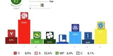 Elecciones generales de Suecia 2026 este 13 set.